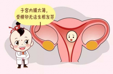 陕西子宫内膜薄想要怀孕，做干细胞移植好不好?